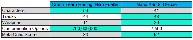CTR vs MK Comparison
